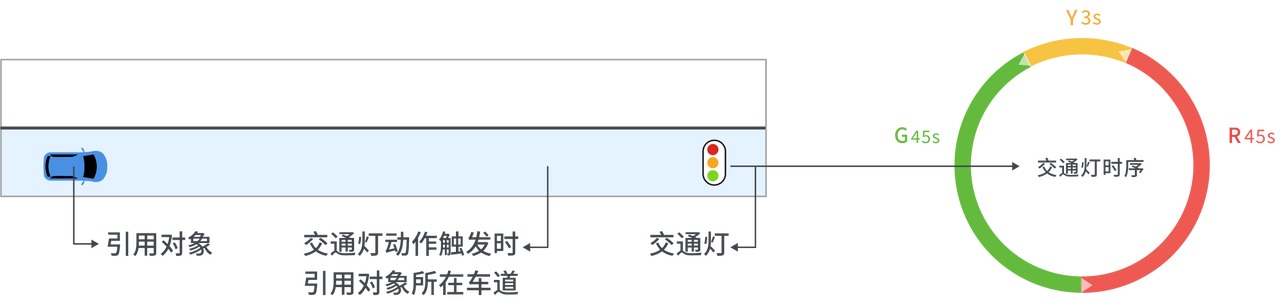 描述